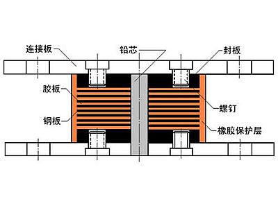 嘉善县抗震支座施工-普通板式橡胶支座厂家
